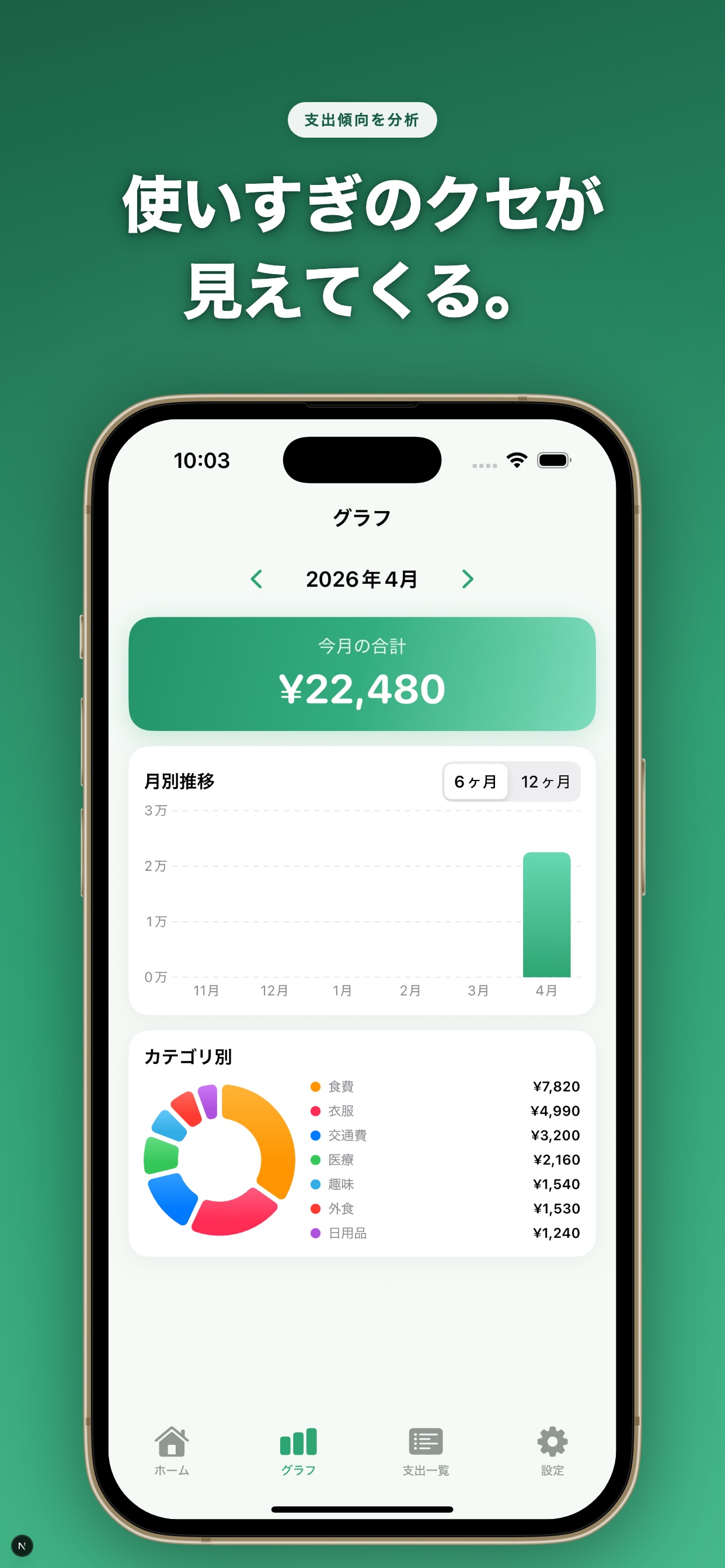 グラフで見える化画面